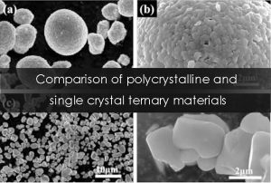 多晶和單晶三元材料的比較