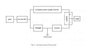 UPS供電電源原理