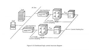 分布式邏輯控制結(jié)構(gòu)圖