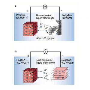 鋰-空氣電池也是一種新的電池系統(tǒng)-鋰-空氣電池-use-a-鋰-金屬-陽極連接-對-固體-電解質-層-液-電機械