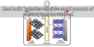 半固態(tài)電池需要少量電解質(zhì)