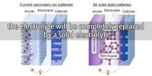 電解液將被完全更換