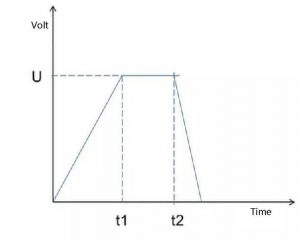 耐壓絕緣試驗(yàn)