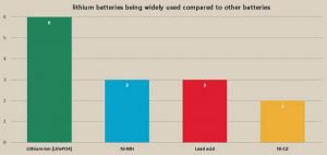 鋰電池與其他電池對比