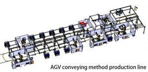 AGV-輸送方式-生產(chǎn)線