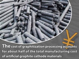 圖形化加工成本占人工石墨陰極材料總制造成本的一半左右。