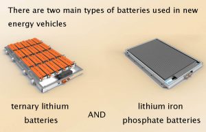 新能源汽車中使用的電池主要有兩種類型--三元鋰電池和鋰鐵磷酸鹽電池。