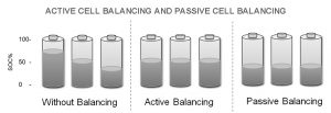 主動電池平衡和被動電池平衡