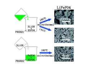 鋰離子正極材料溶劑熱法