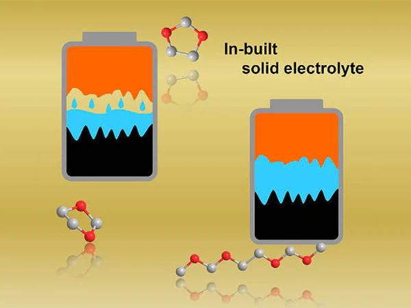 固體電解質(zhì)你知多少