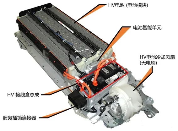 高壓電池技術(shù)介紹