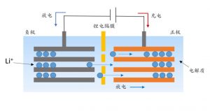 鋰電池工作原理圖