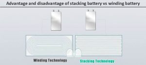 堆疊電池與卷繞電池的優(yōu)缺點