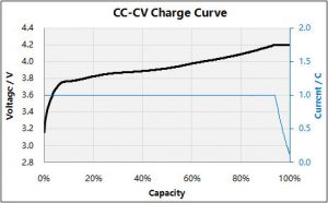 恒流-恒壓充電曲線