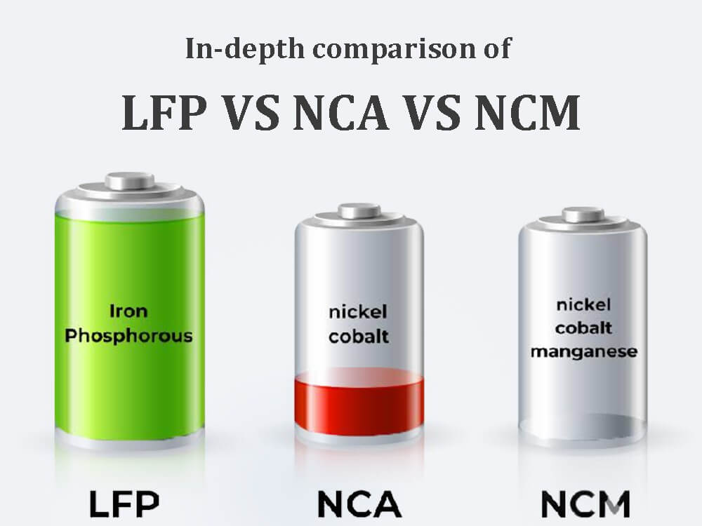 磷酸鐵鋰與鎳鈷鋁與鎳鈷錳電池的深度比較
