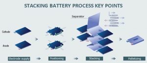堆疊電池工藝流程要點