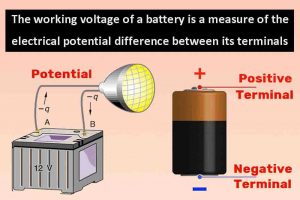 電池的工作電壓是對電池端子電位差的測量