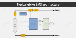 圖1.-典型的ebike BMS架構(gòu)