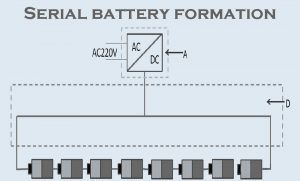 串行電池組